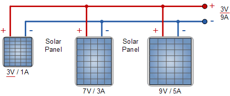 موازی کردن پنل های خورشیدی با توان خروجی متفاوت