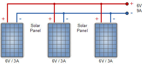 موازی کردن پنل های خورشیدی با توان خروجی یکسان