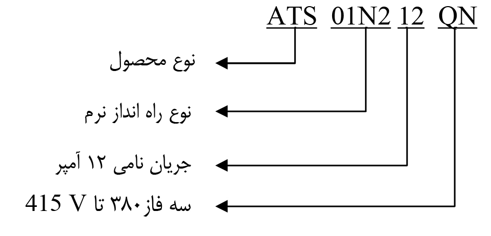 تحلیل کد فنی ATS01N2