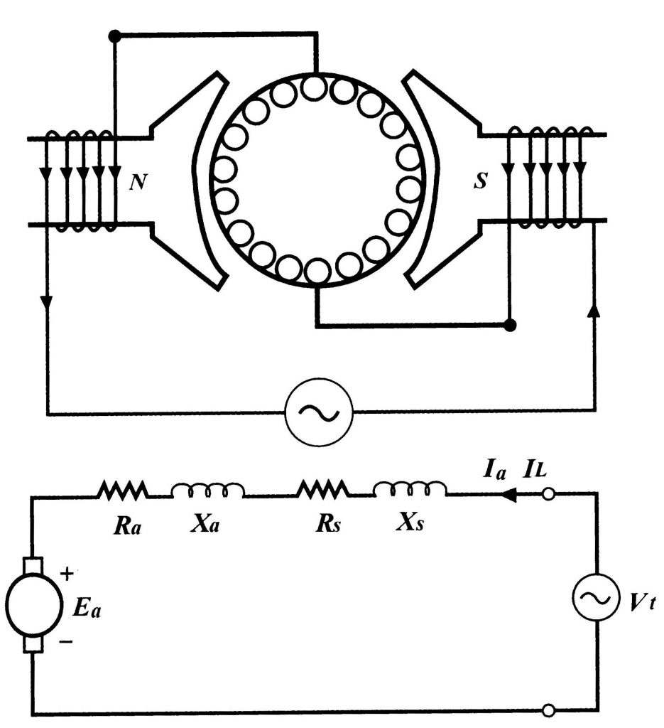 نحوه اتصال سیم بندی یک موتور یونیورسال و مدار معادل آن