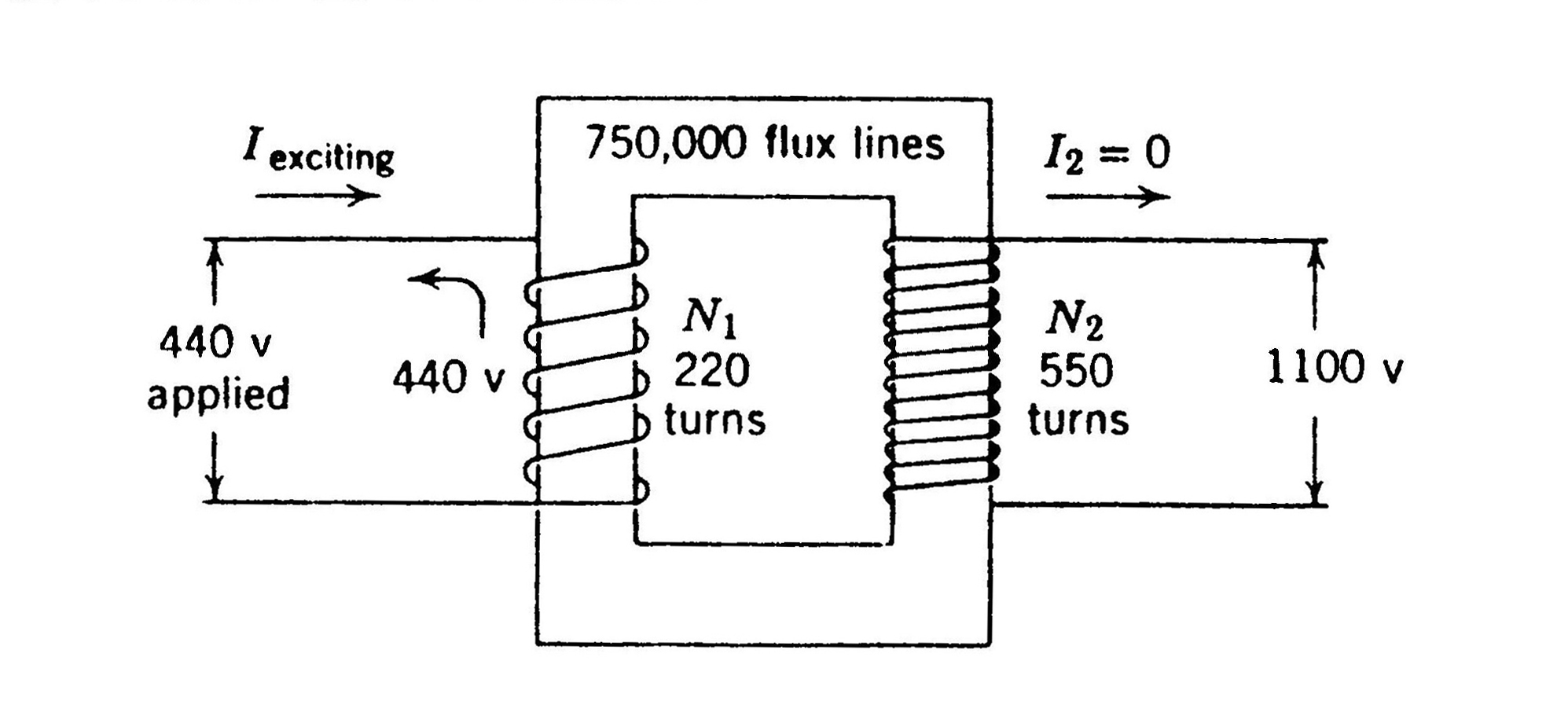 ولتاژ و جریان یک ترانس افزاینده در حالت بی باری