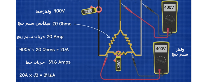 روابط-جریان-و-ولتاژ-در-اتصال-مثلث
