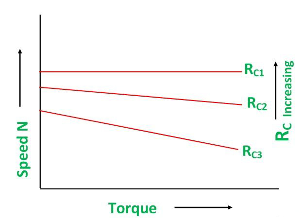 نمودار-مشخصه-کنترل-سرعت-موتور-DC-شنت-از-طریق-کنترل-شار-میدان