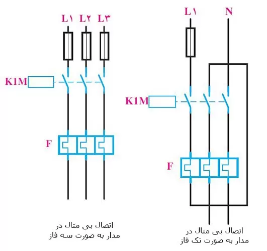 Bimetal connection in single phase and 3 phase circuit الکترودی پل